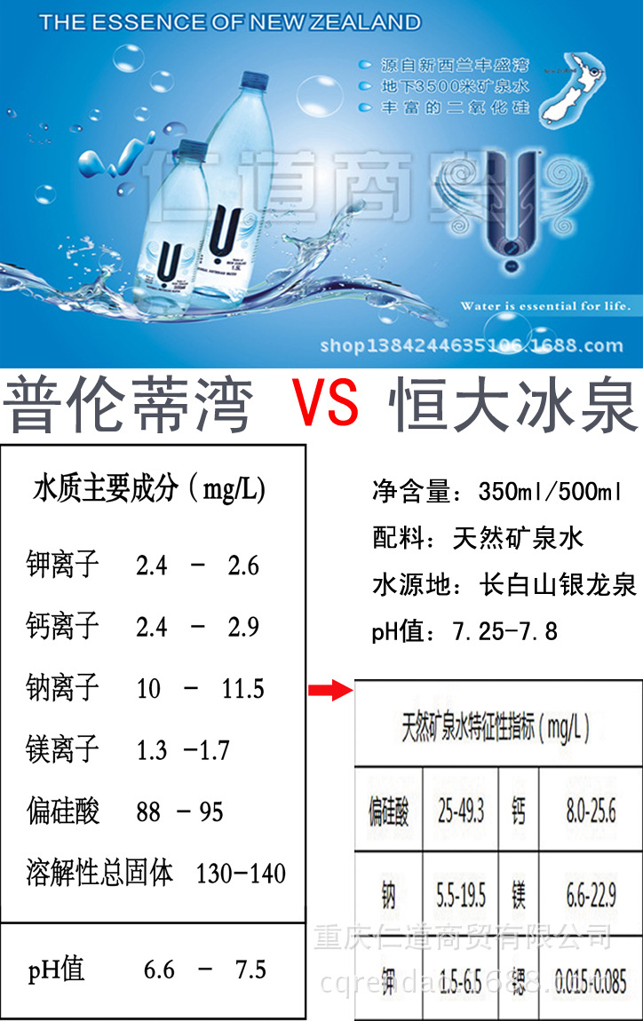 普伦蒂湾与恒大冰泉同属偏硅酸型矿泉水 从成分