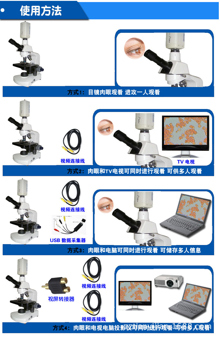 使用方法副本