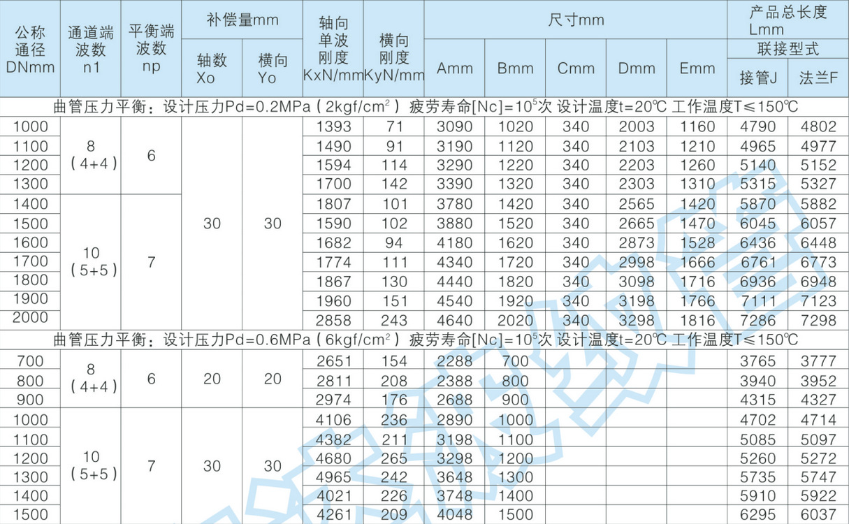 SBQP曲管压力平衡型波纹补偿器副本 (4)