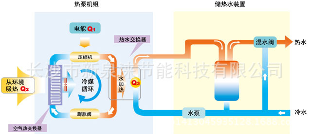 热泵运转示意图