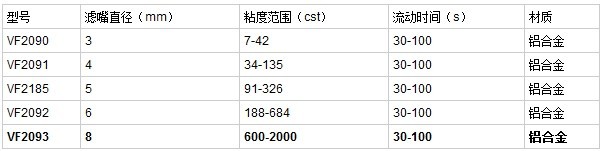 流出杯型号