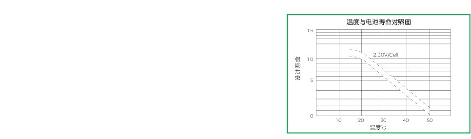 梅蘭日蘭蓄電池