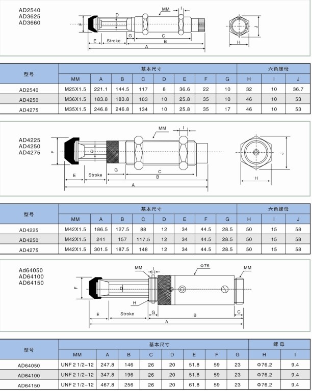 AD技术参数图3