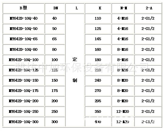 阀门B型尺寸