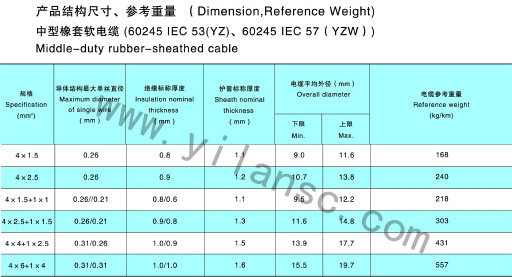 YZ4X系列参数