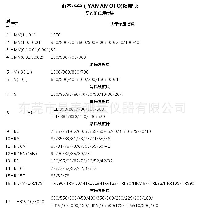 硬度块内容