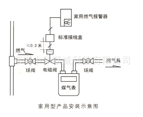 家用型燃气报警器安装图