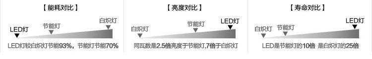 燈具對(duì)比
