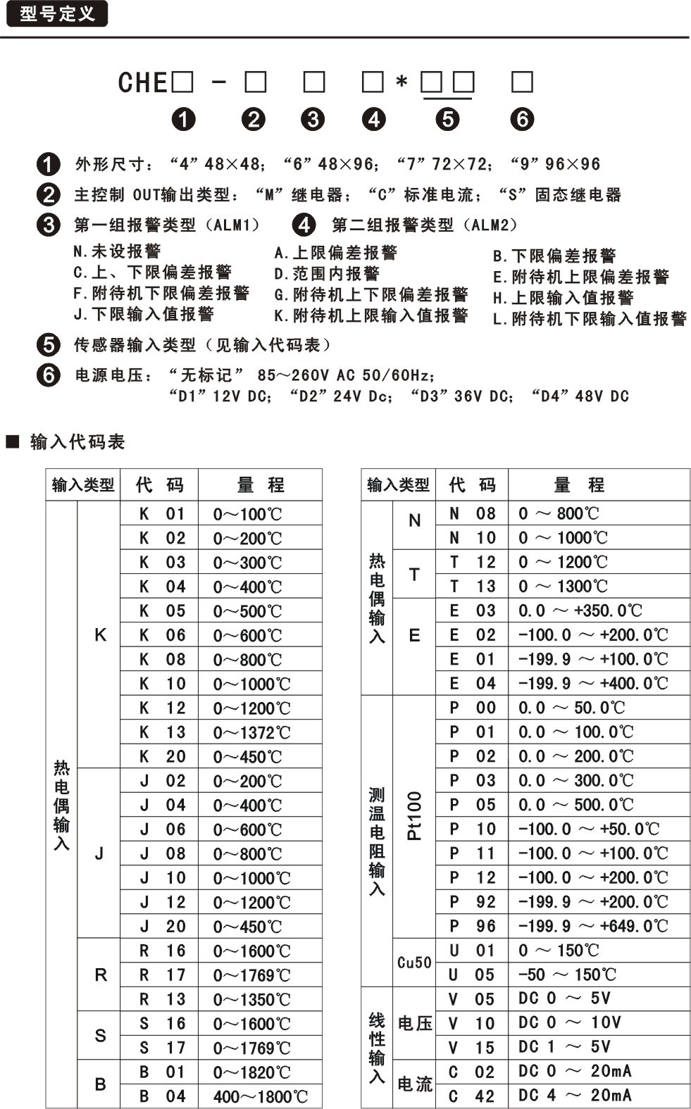 CHE溫控機說明書01