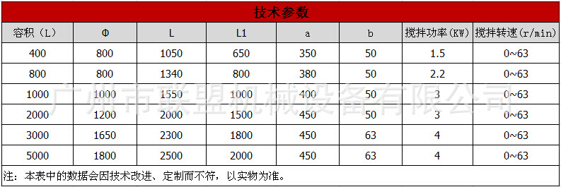 聚丙烯防腐攪拌罐（電發水）