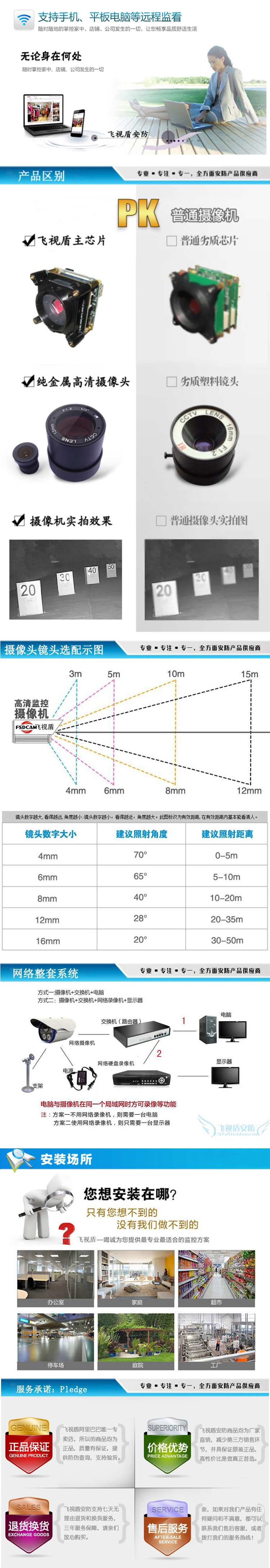 100万产品全套配图