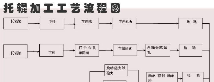 调心托辊参数_04