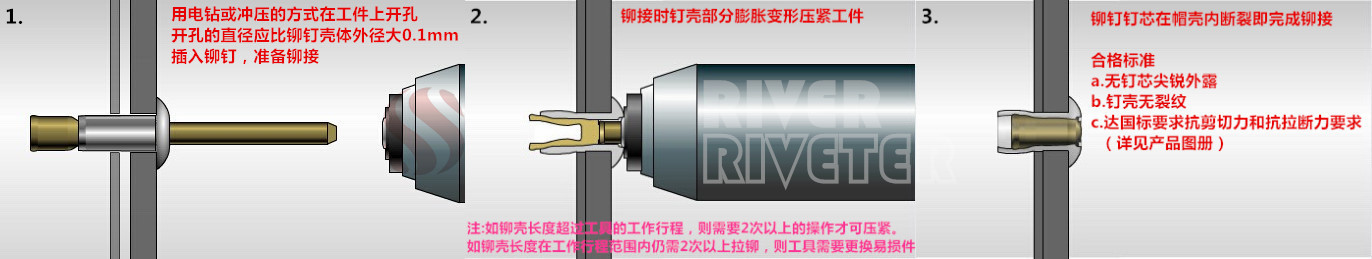 Rivet带水�? height=