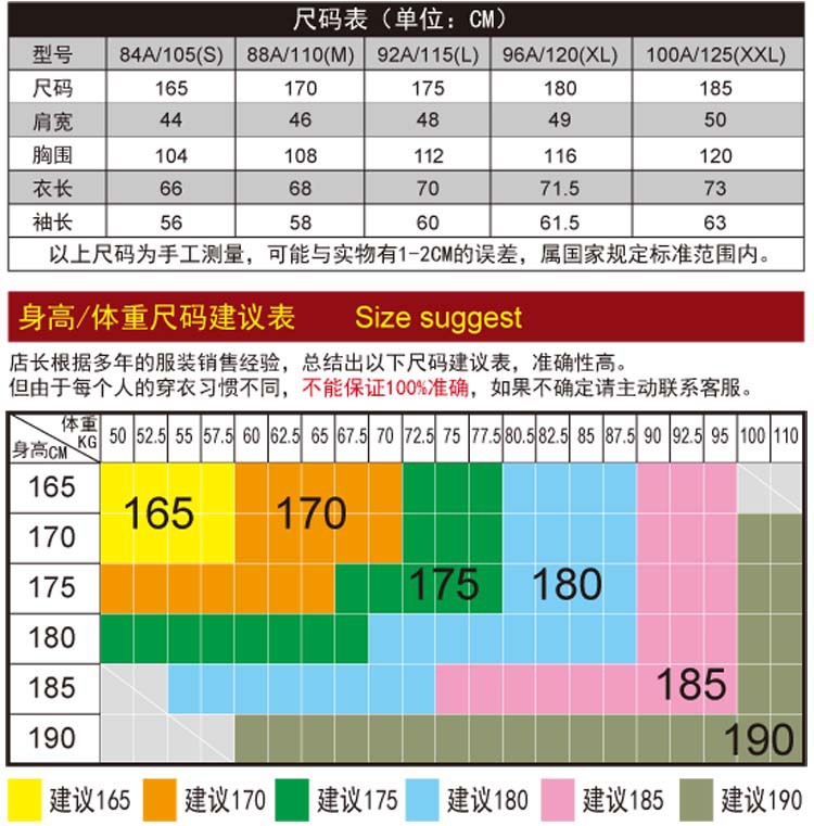 尺碼標準