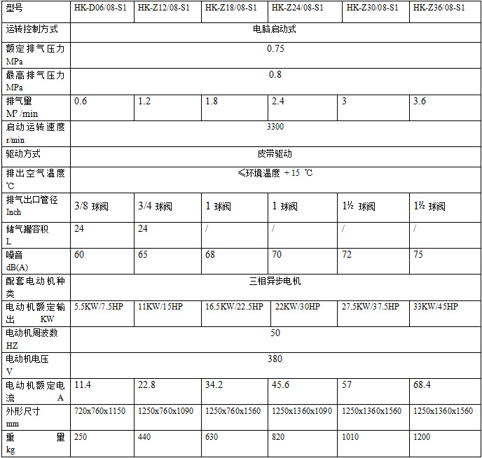 參數(shù)表格