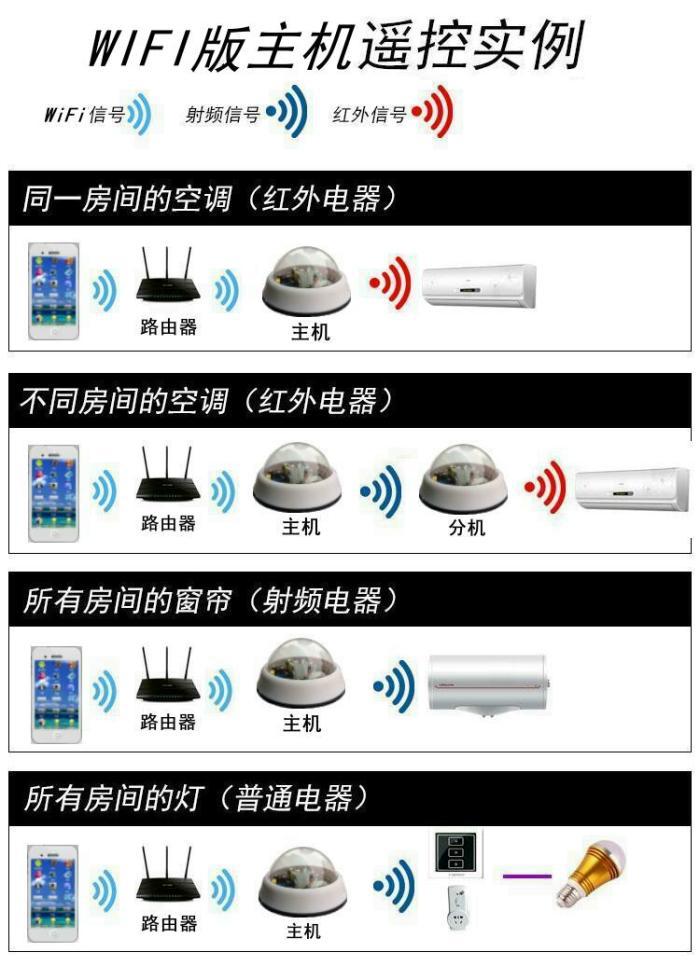 大金空调 vrf系统空调铜管设计_智能访客系统访客系统十大品牌_智能空调系统说明书