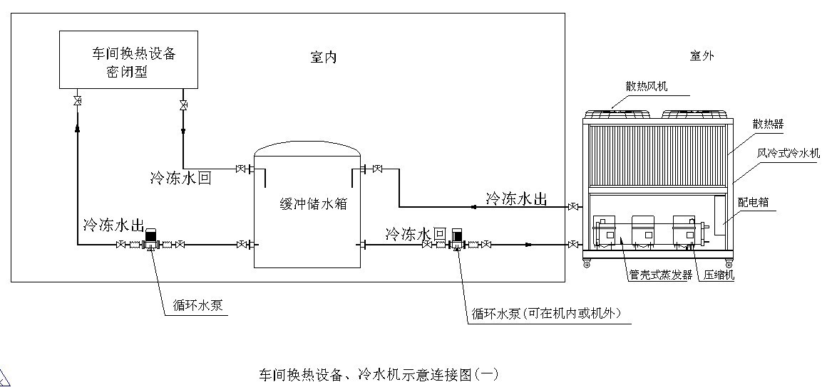 首先,公司会给出一张风冷式冷水机安装示意图图纸