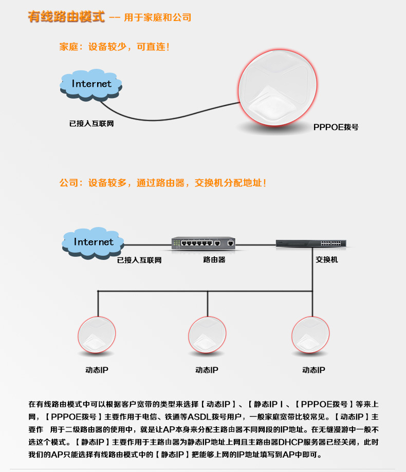 N19吸顶ap应用场景_02