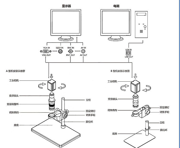 显微镜安装图