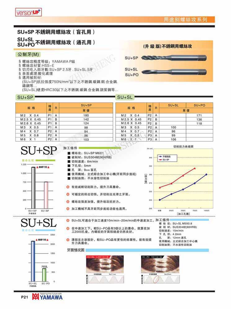SU+SP SU+SL不锈钢用丝攻
