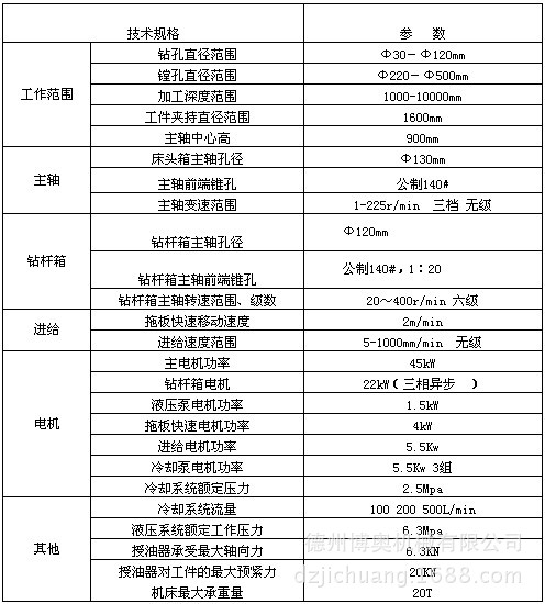 T2150深孔钻镗床（风电主轴加工专机）
