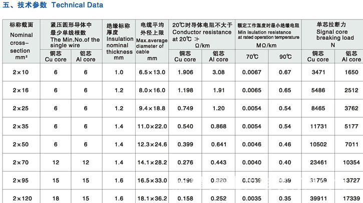 国标bs-jklyj 2*25 平行集束架空线 架空绝缘导线 2芯架空电缆