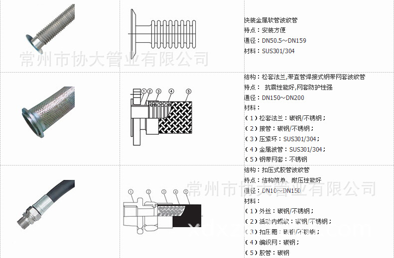 丝扣连接,快速接头连接,小口径金属软管一般采用丝扣和快速接头连接