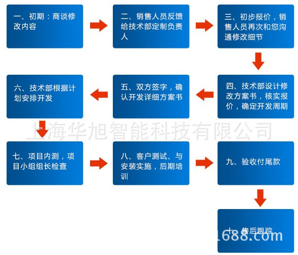 定制开发