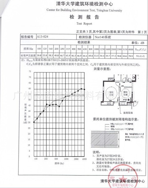 清华检测