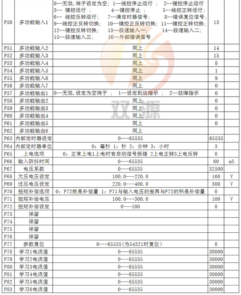 通用变频参数说明2