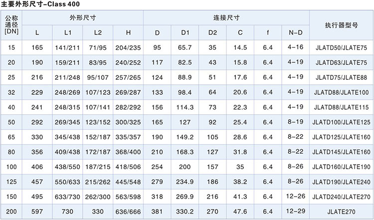 主要外形尺寸-Class400