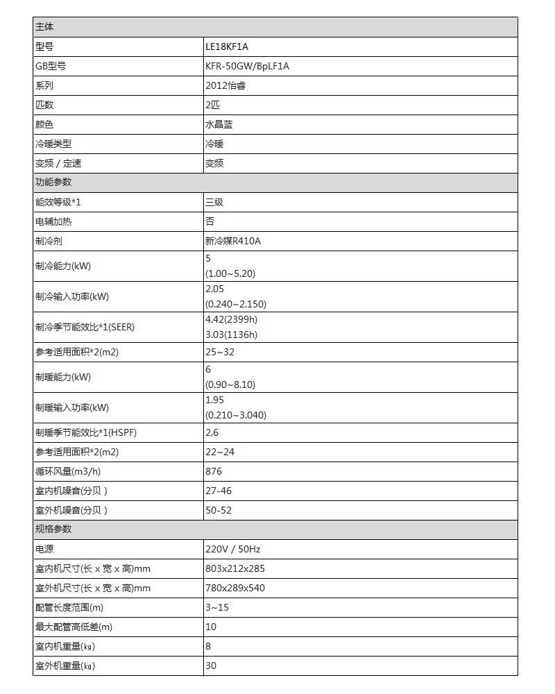 LE18KF1A参数