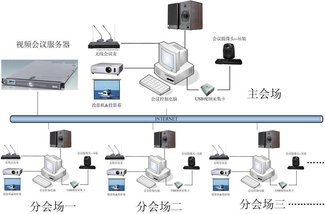 多方会议系统_多方安全计算场景