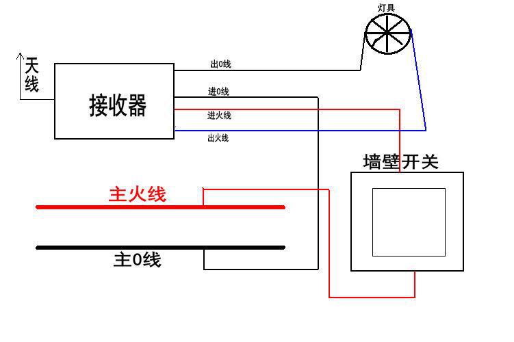 创能远距离灯具双路遥控开关 无线智能遥控 220v2路3段 厂家直销