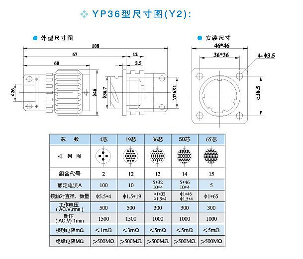 yp36-50芯航空插头y36m-50tk 航空插座y36m-50zj