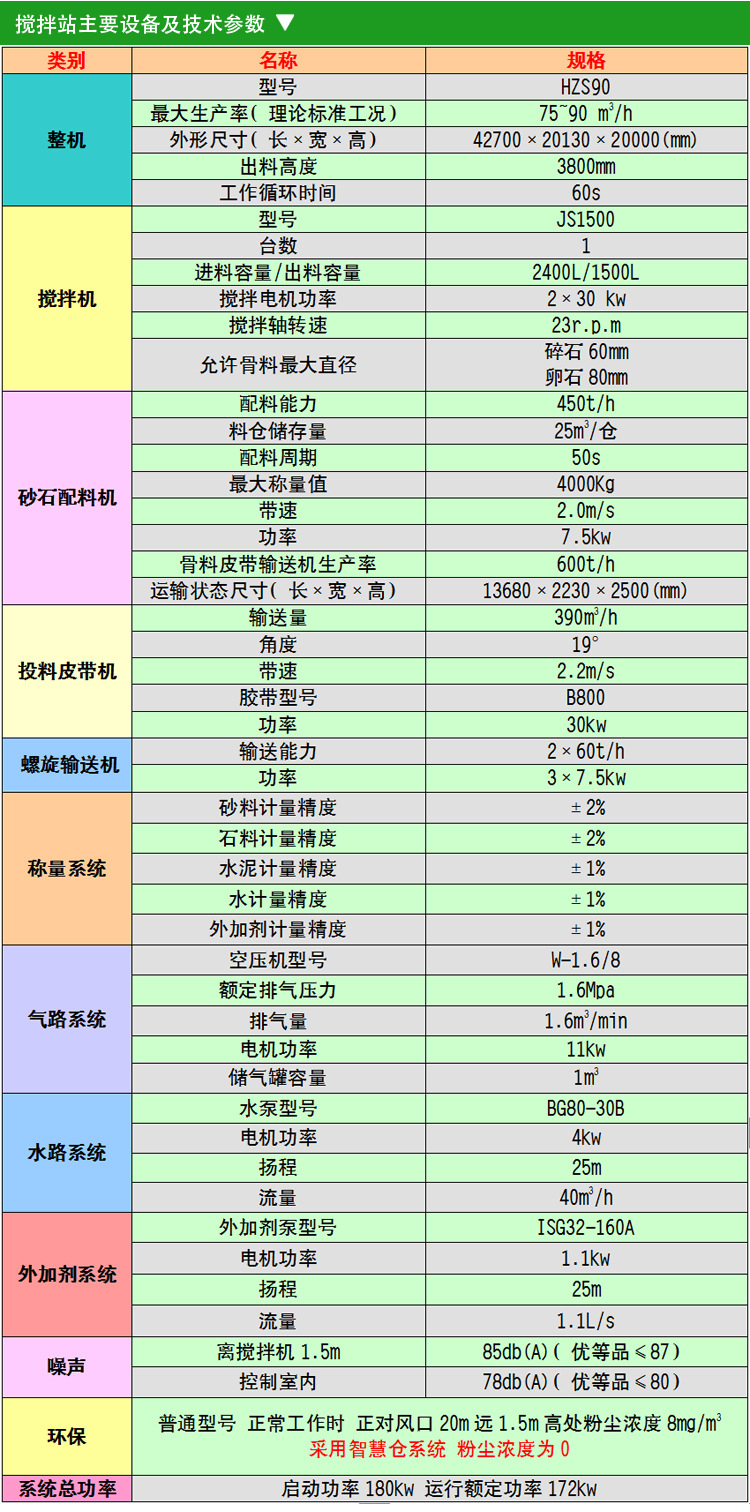 搅拌站参数90