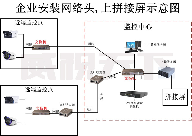 打折推荐100万2灯网络监控摄像头高清画质完美夜视摄像机特价包邮