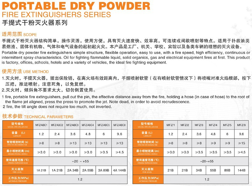 手提式干粉灭火器系列