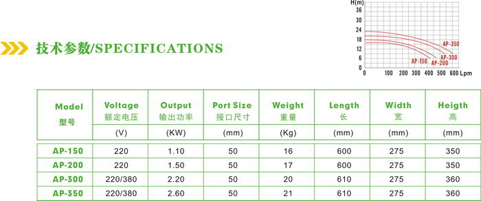 AQUA爱克水泵-AP系列-1