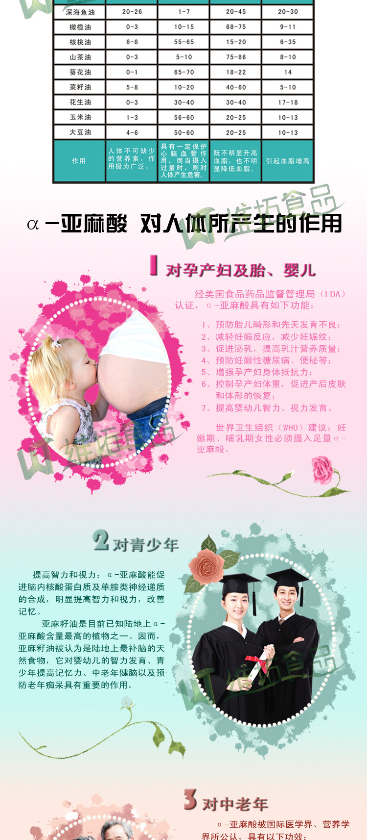 養(yǎng)生堂推薦五谷城內(nèi)蒙古特產(chǎn)黃金亞麻籽250g 非轉(zhuǎn)基因