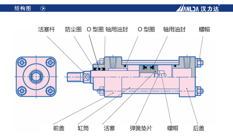 结构