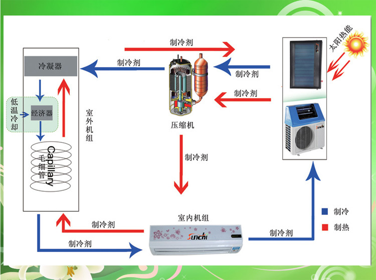 太阳能空调原理图