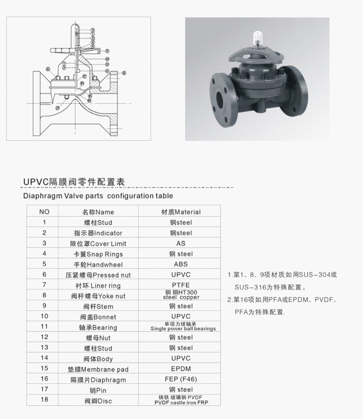 手动法兰式塑料隔膜阀,upvc/pvdf/pph材质隔膜阀,耐酸碱隔膜阀 型号