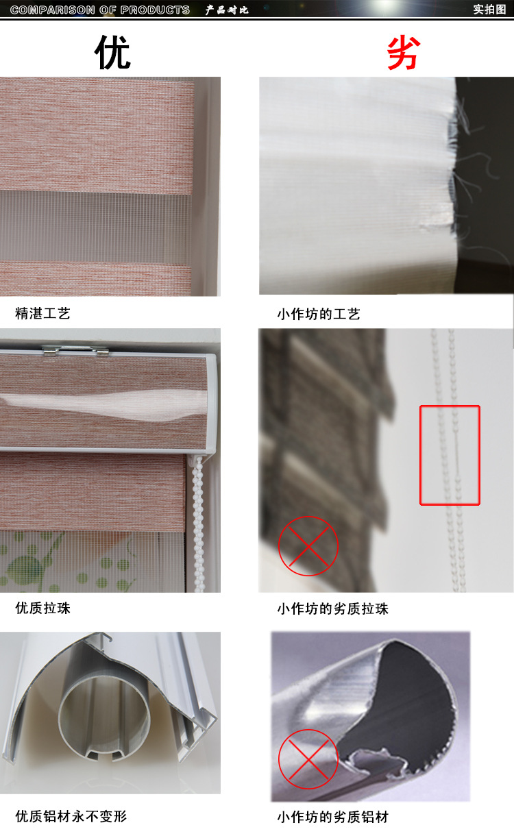 优劣对比