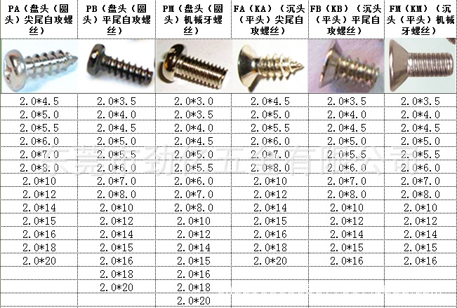 M2.0系列产品