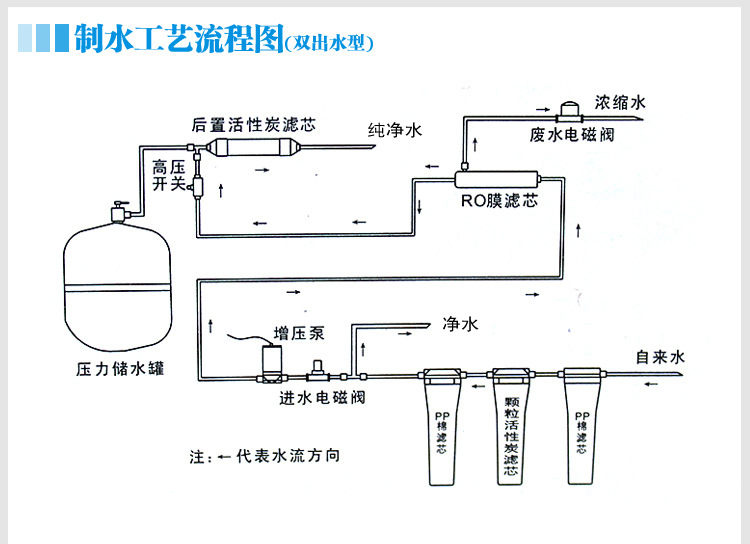 反渗透净水器 ro膜5级过滤直饮纯水机 厨房自来水净水器厂家直销