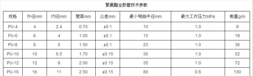 尺寸参数