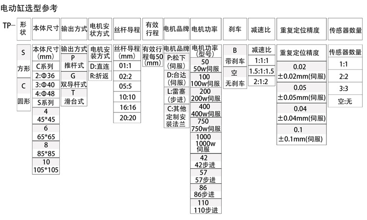 電動缸選擇參考表