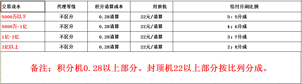 广州pos机费率_pos机的费率怎么算_大pos机和小pos机费率