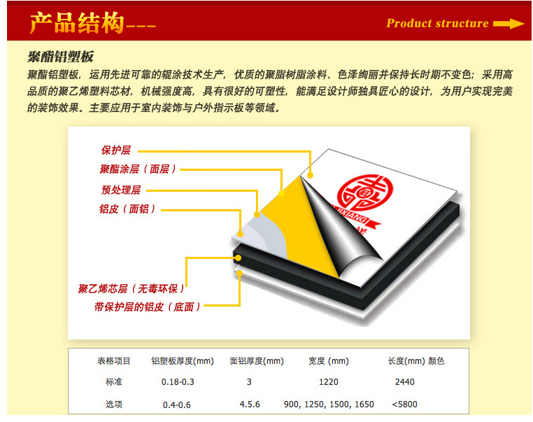 详情